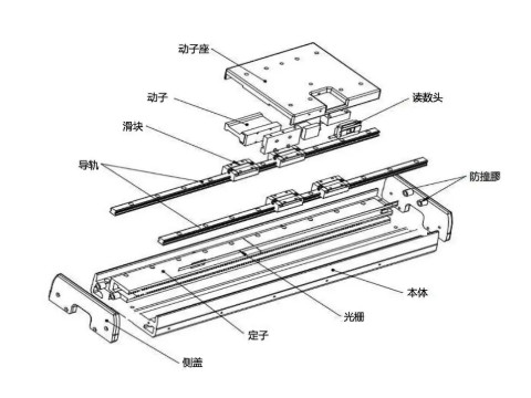 直線(xiàn)電機模組原理是什么？